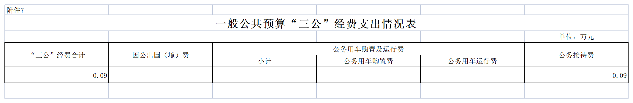 2022年陈嘉庚纪念馆预算公开表_07一般公共预算“三公”经费支出表.png