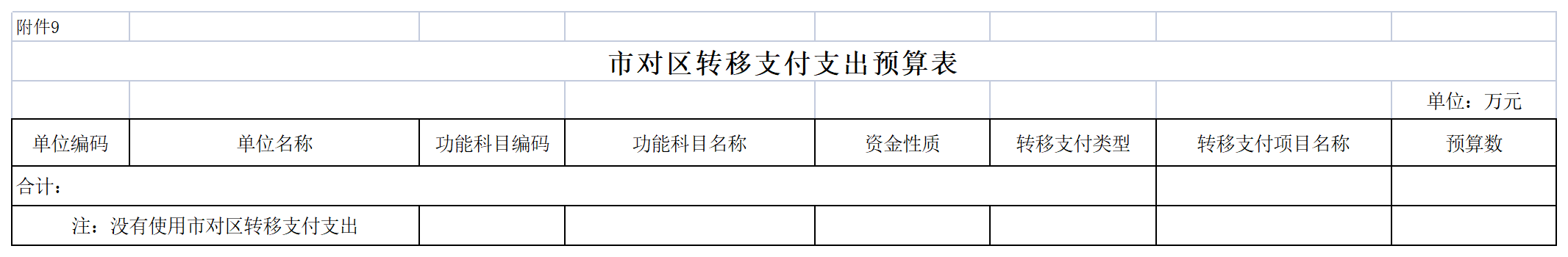 2022年陈嘉庚纪念馆预算公开表_09转移支付.png